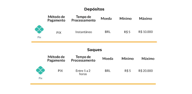 lvbet